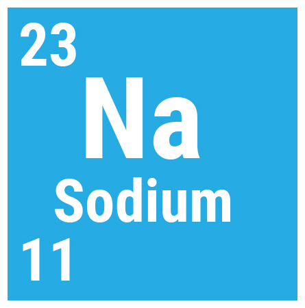 Sodium has 11 electrons orbiting its nucleus